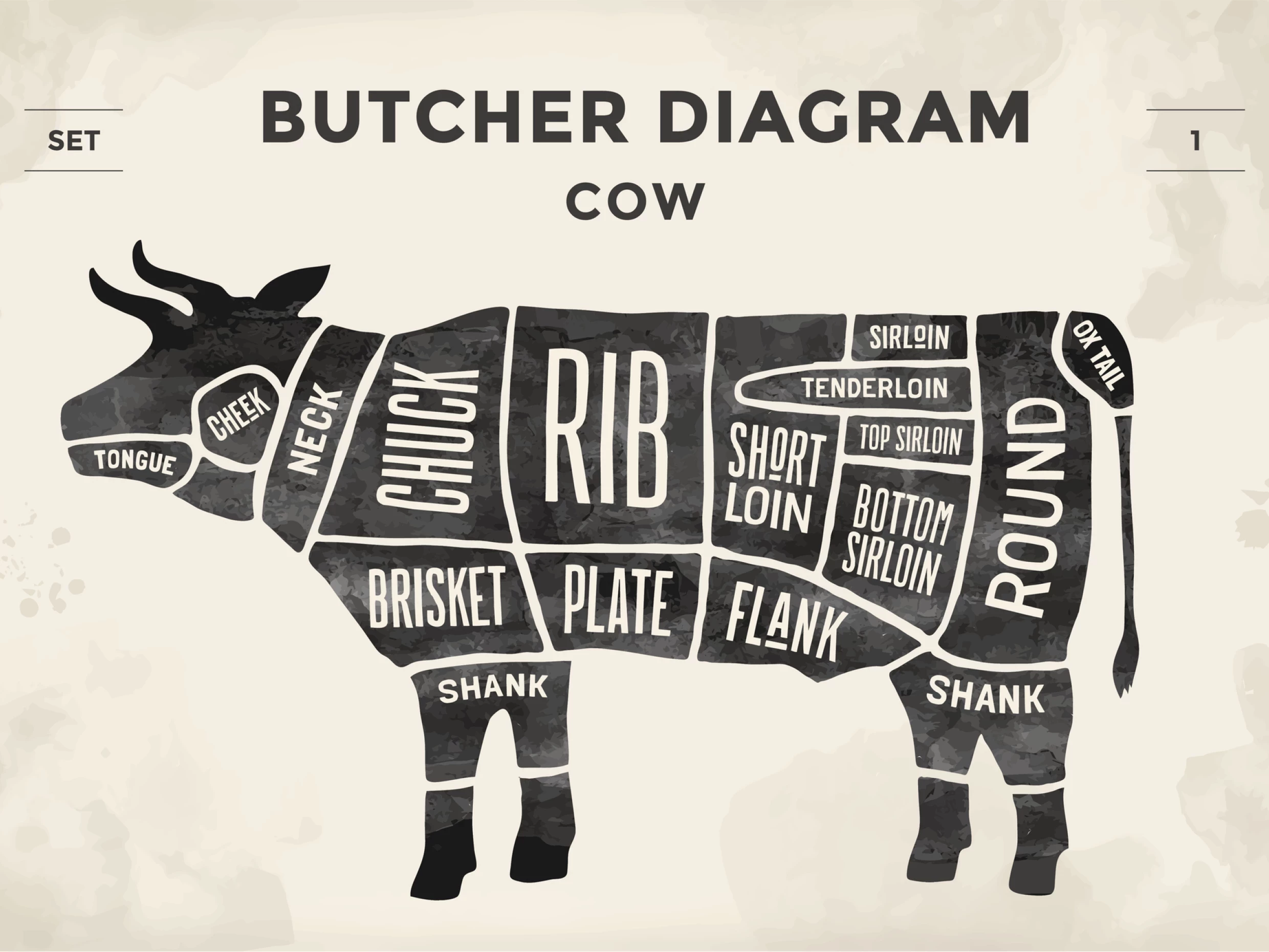 parts of the cow to cook